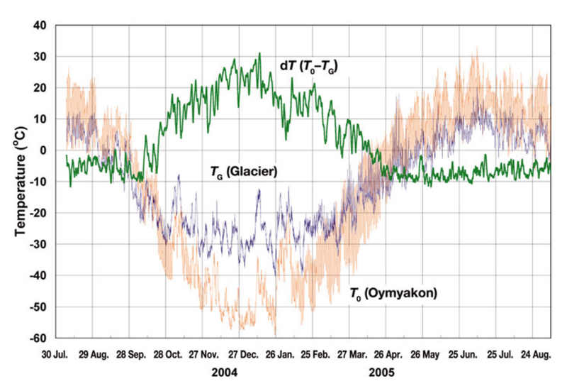 Image: Takahashi, et al. 2011
